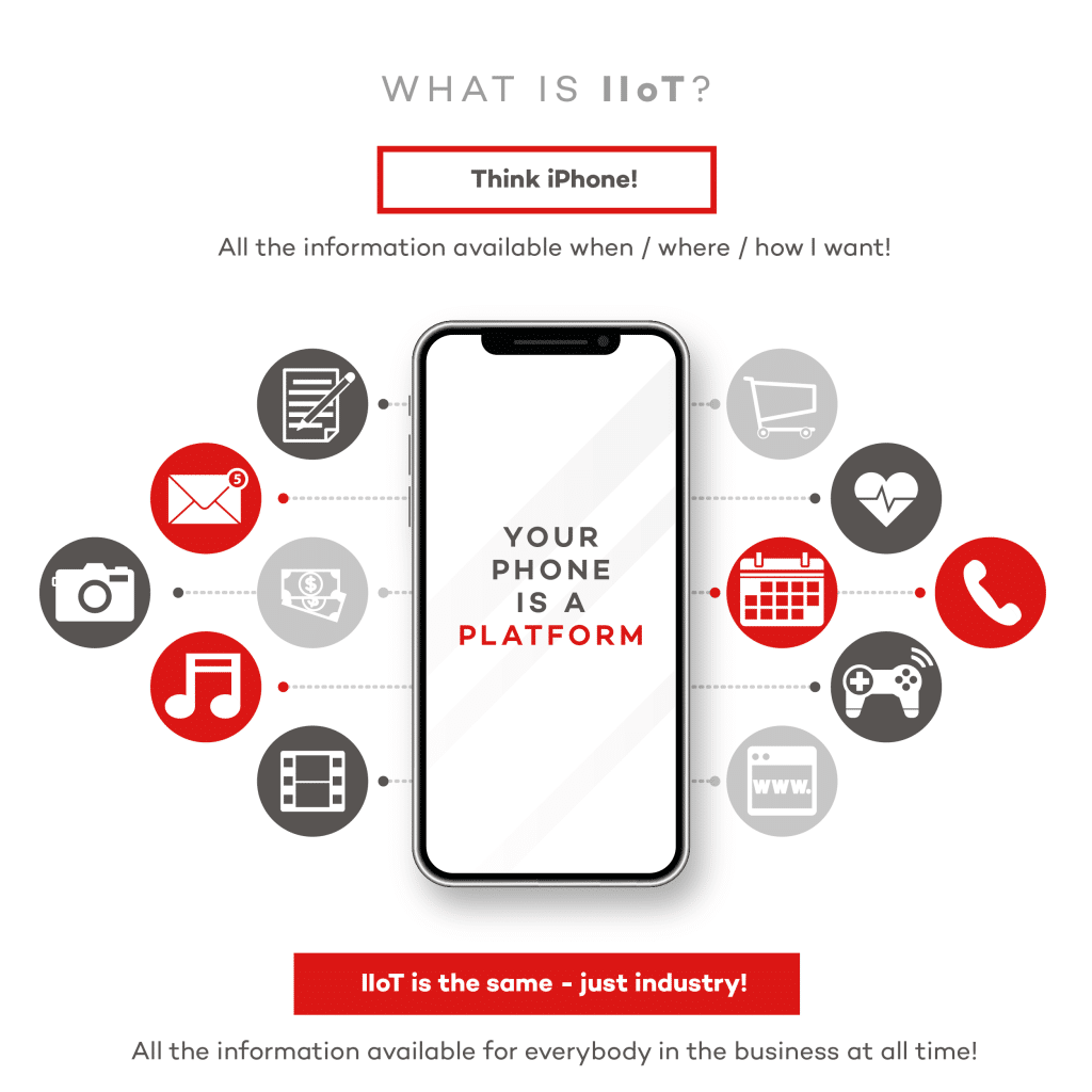 iiot is like your iphone