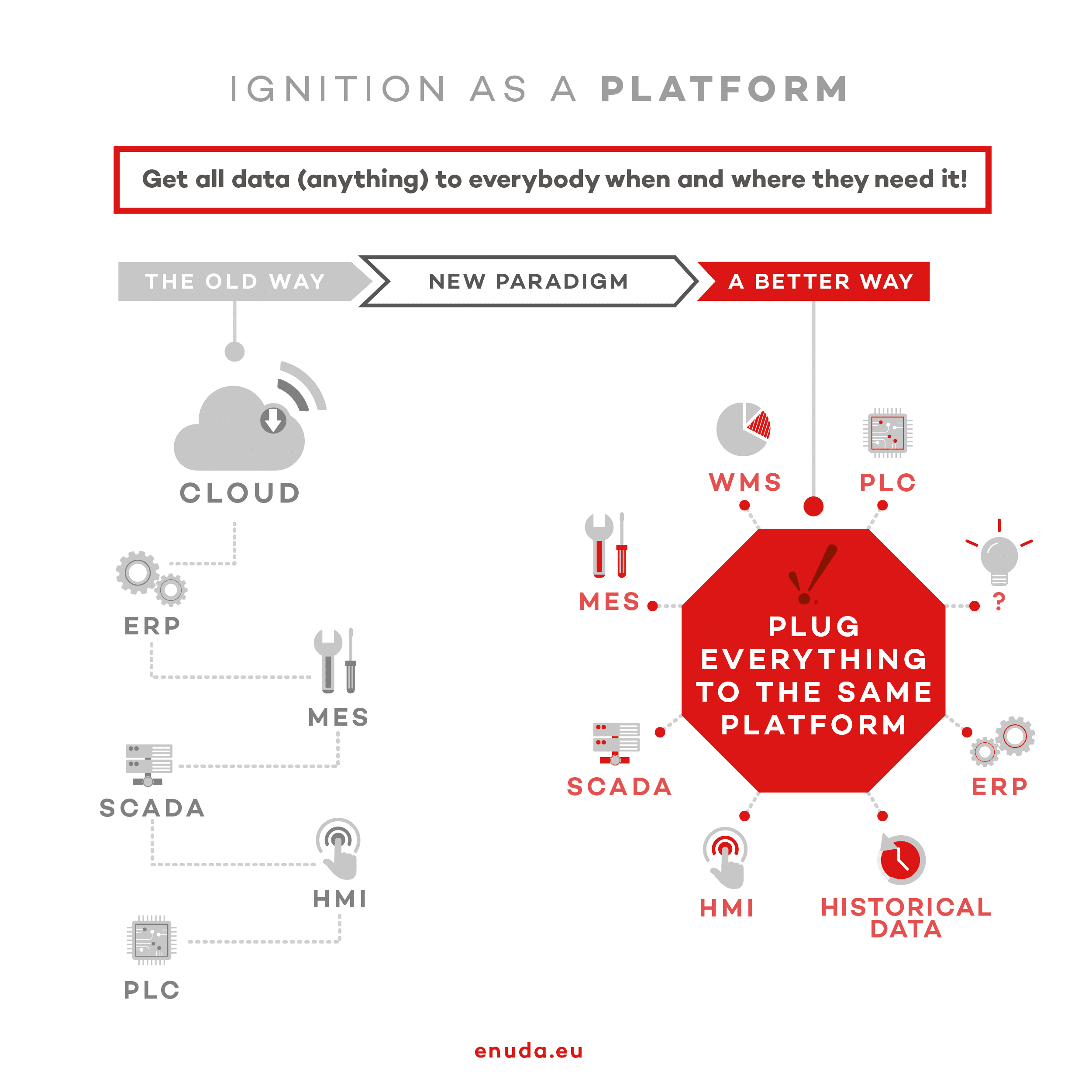 industry 3 vs industry 4